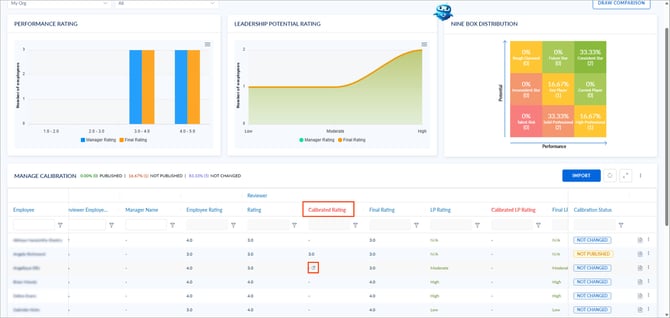 Calibrate performance reviews1