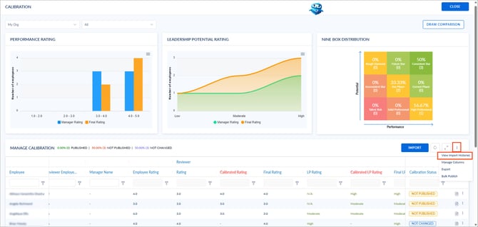 Calibrate performance reviews3