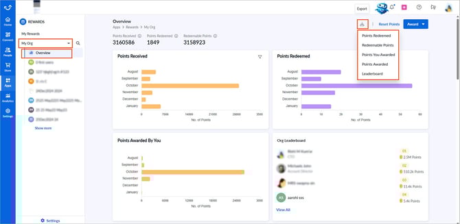 Export rewards reports1