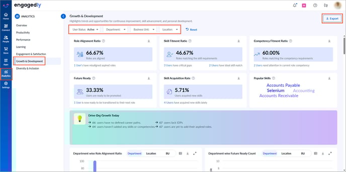 Growth and development analytics