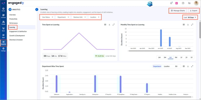Learning analytics-2