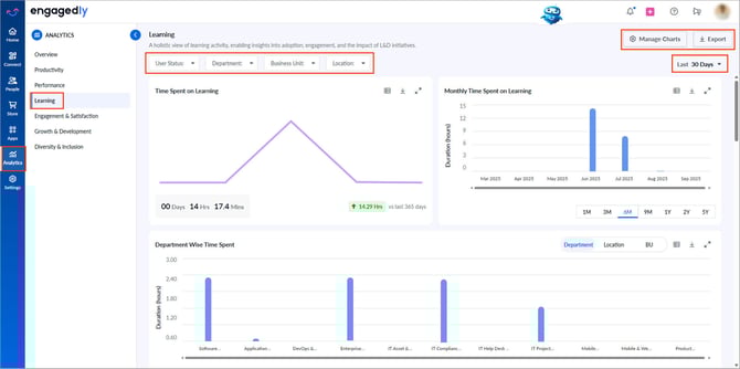 Learning analytics-2