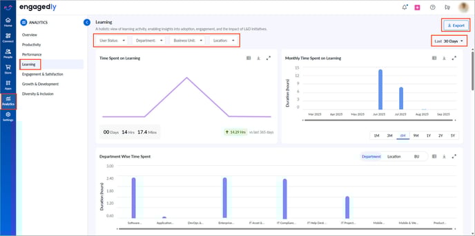 Learning analytics