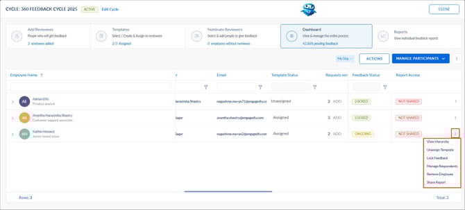 Manage dashboard activities in a 360 feedback cycle3-1