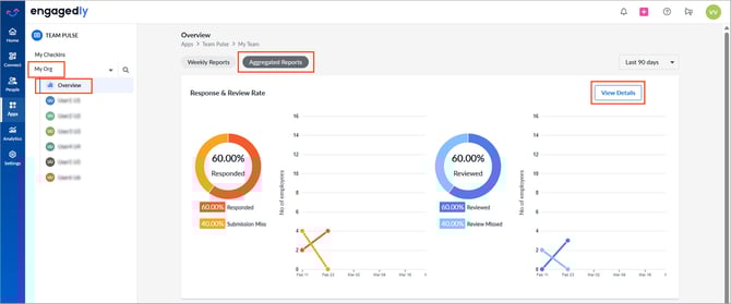 Nudge employees and managers in team pulse1