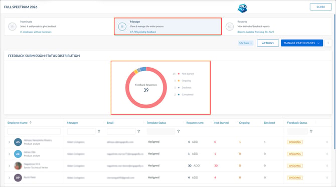 Nudge your direct reports and their respondents for 360 feedback3