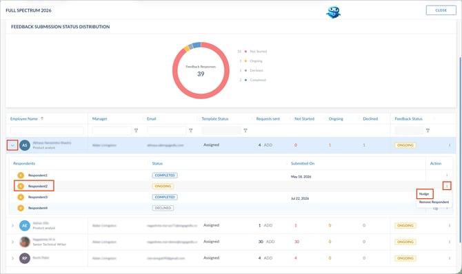 Nudge your direct reports and their respondents for 360 feedback4