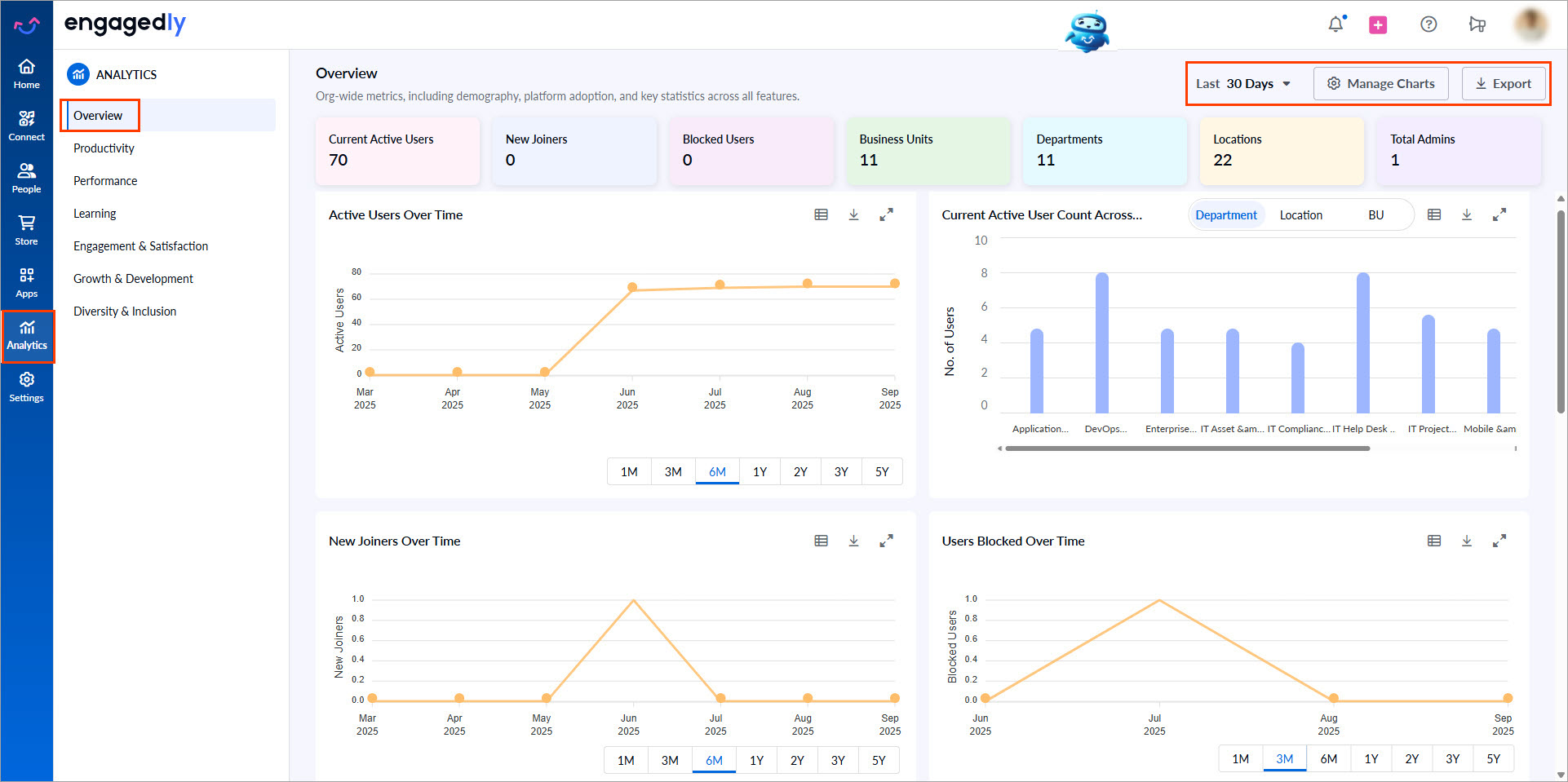 Overview of analytics