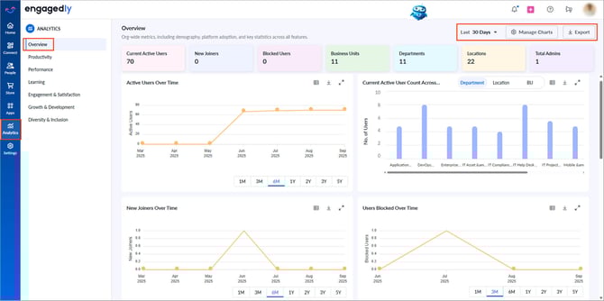 Overview of analytics-2