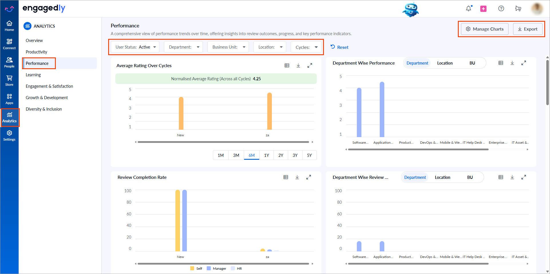 Performance analytics