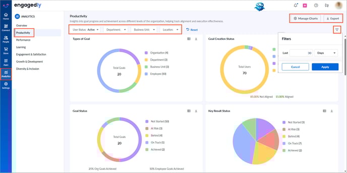 Productivity analytics-2