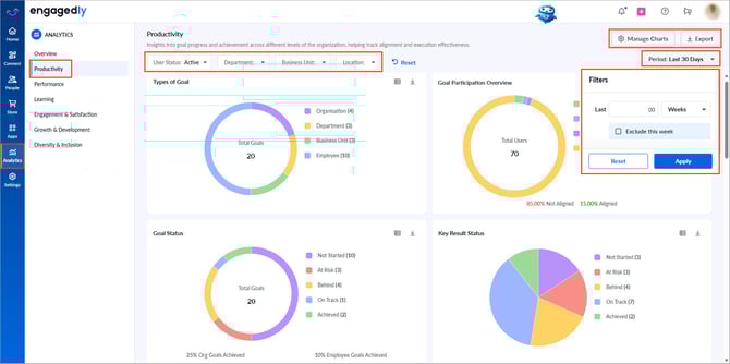 Productivity analytics-4