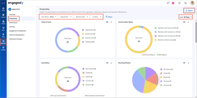 Productivity analytics