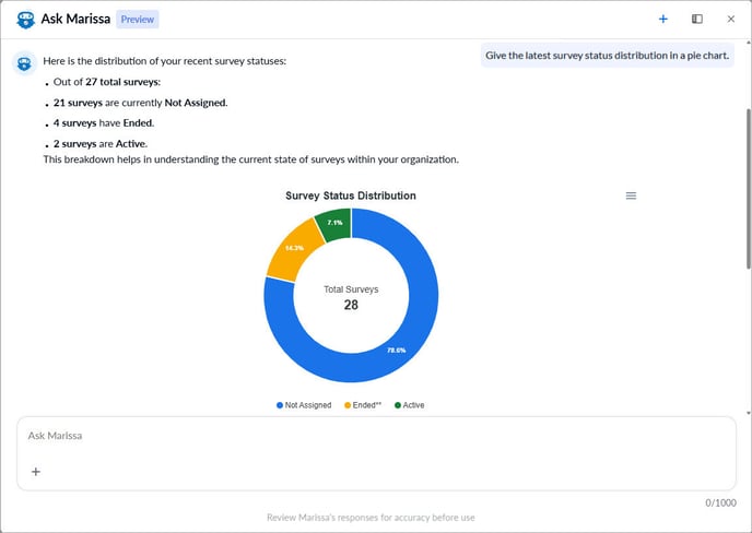 Surveys