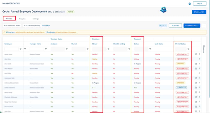 Understand performance review statuses1