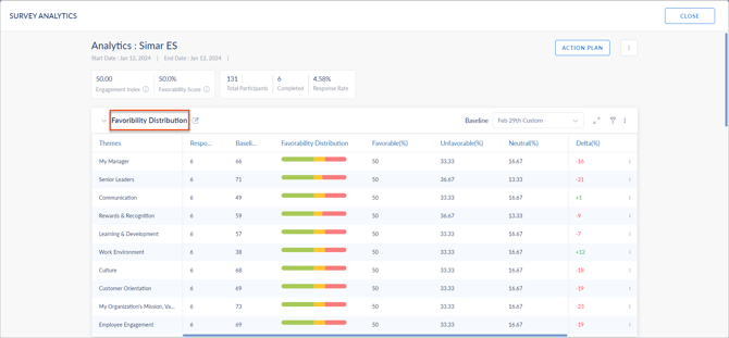 View analytics3