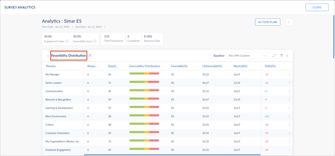 View analytics3