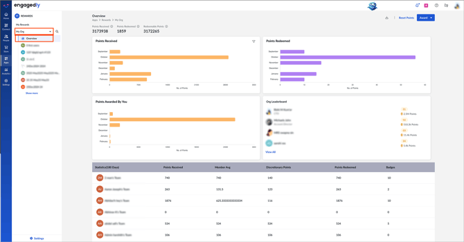 View and export your org_s points1