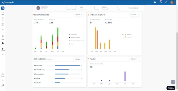 View dashboard and export feedback report3-1