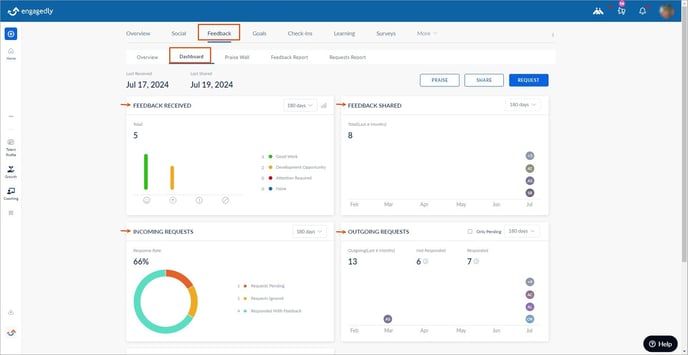 View dashboard1-1