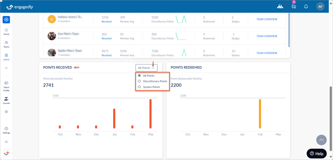 View dashboard2