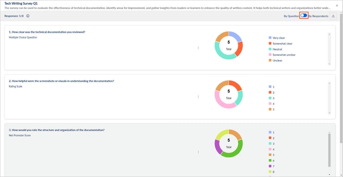 View employees survey responses2