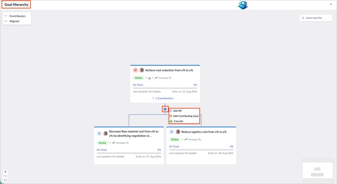 View goal hierarchy1