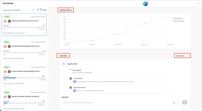View goal update history and activities1
