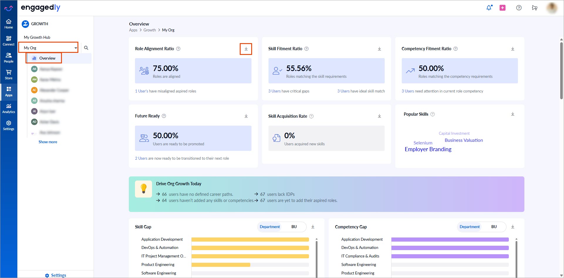 View growth analytics