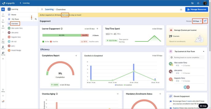 View team learning analytics1-1