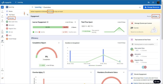 View team learning analytics1