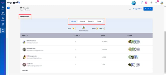 View the leaderboard1