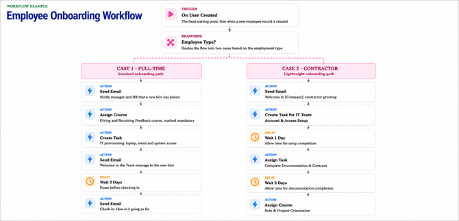 Workflow Final Image-1